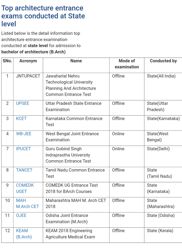 Salesforce B2C-Commerce-Architect試験内容、B2C-Commerce-Architect模擬資料 & B2C-Commerce-Architect試験勉強書