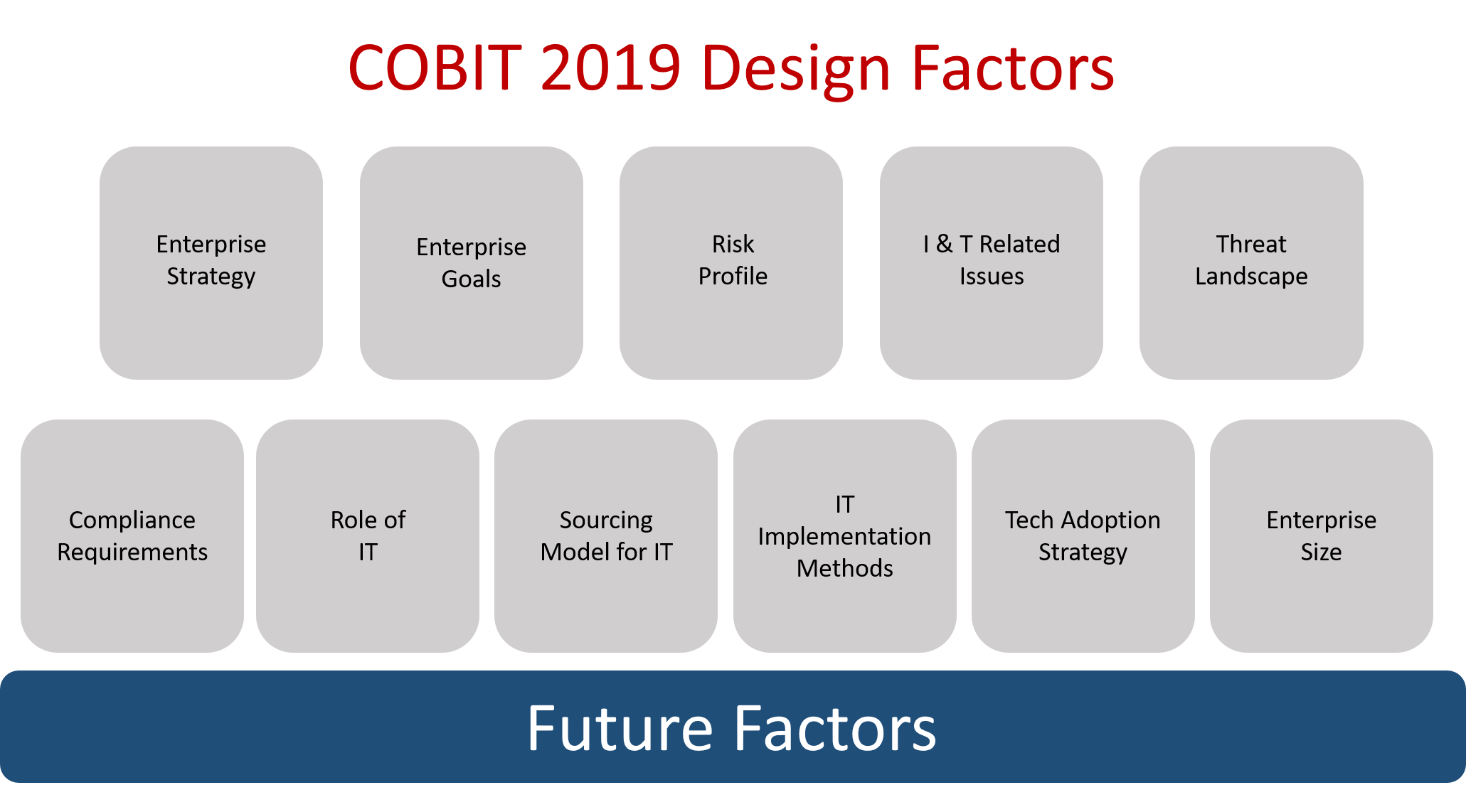 COBIT-2019シュミレーション問題集 & COBIT-2019日本語版と英語版、COBIT-2019対応資料