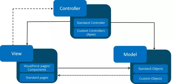 2024 MCC-201過去問題 & MCC-201更新版、Marketing Cloud Connect Essentials日本語関連対策