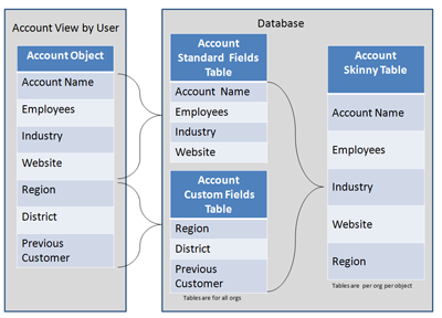 2024 Service-Cloud-Consultant受験記対策 & Service-Cloud-Consultantダウンロード、Salesforce Certified Service cloud consultantオンライン試験