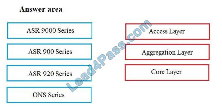 Cisco 700-240認定試験、700-240認定試験トレーリング & 700-240無料ダウンロード