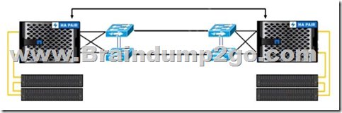 NS0-593テストサンプル問題 & Network Appliance NS0-593資格講座、NS0-593リンクグローバル