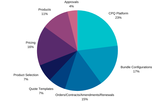 CPQ-Specialist対応資料 & CPQ-Specialist日本語対策、CPQ-Specialist最新テスト