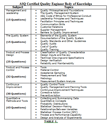 CQE英語版、ASQ CQE勉強方法 & CQE資料的中率