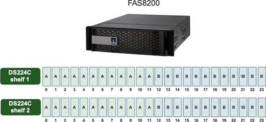 2024 NS0-162復習対策書、NS0-162サンプル問題集 & NetApp Certified Data Administrator, ONTAP復習テキスト