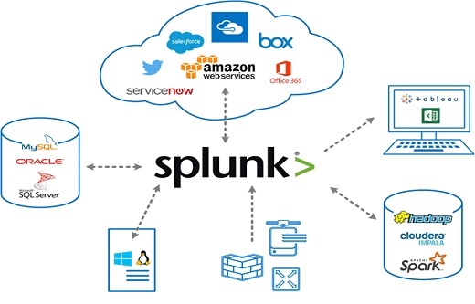 2024 SPLK-1004試験勉強書 & SPLK-1004認定資格、Splunk Core Certified Advanced Power User受験方法