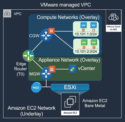 VMware 5V0-31.22試験勉強書、5V0-31.22認証試験 & 5V0-31.22勉強時間