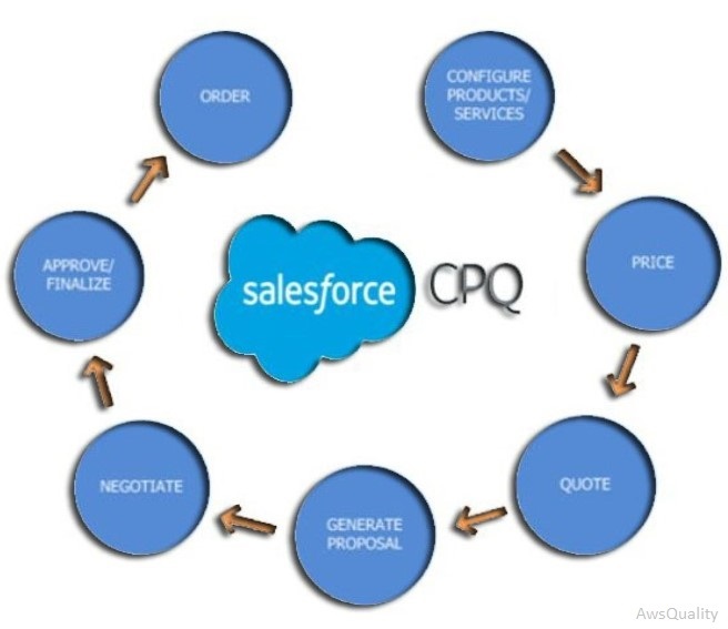 Industries-CPQ-Developer学習範囲 & Salesforce Industries-CPQ-Developer合格資料、Industries-CPQ-Developer日本語試験情報