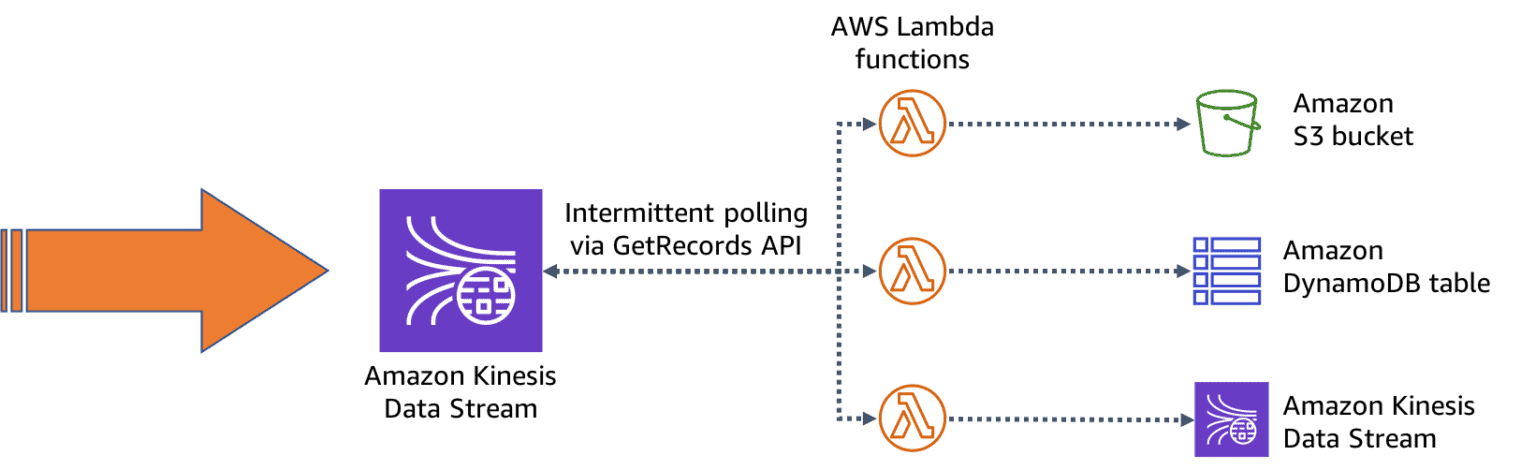 AWS-Certified-Machine-Learning-Specialtyテストサンプル問題 & Amazon AWS-Certified-Machine-Learning-Specialtyファンデーション、AWS-Certified-Machine-Learning-Specialty最新試験