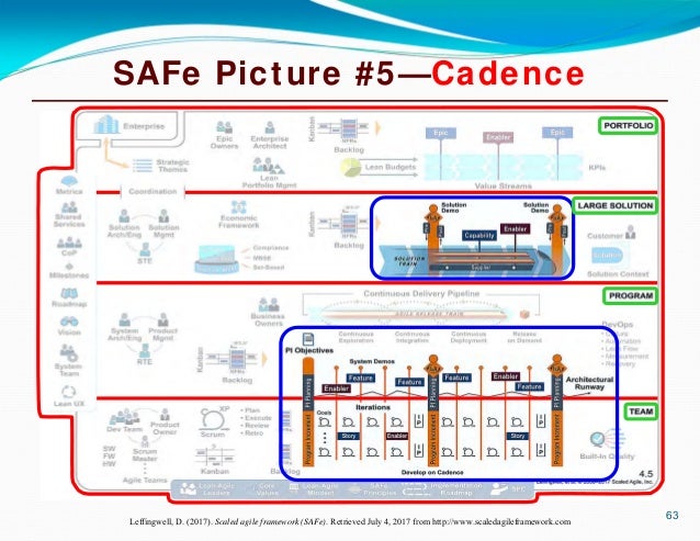 SAFe-RTE対策学習、SAFe-RTE一発合格 & SAFe-RTE復習資料