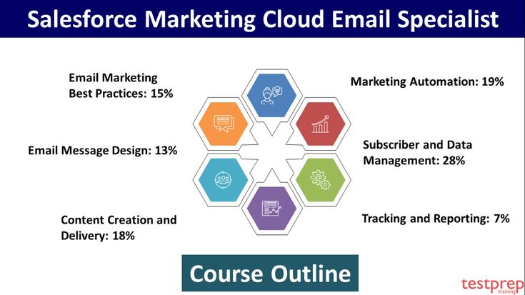 Marketing-Cloud-Email-Specialist受験資格 & Marketing-Cloud-Email-Specialist学習関連題、Marketing-Cloud-Email-Specialist試験対策書