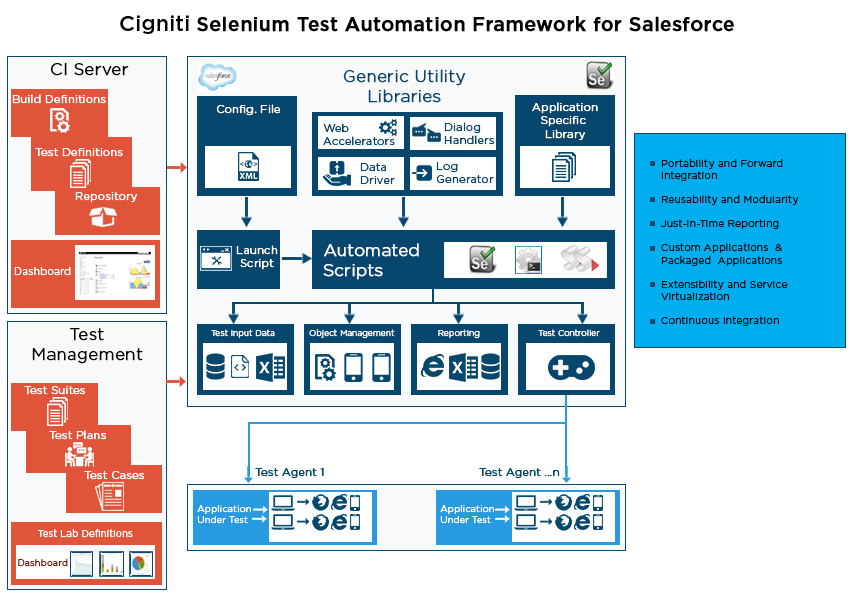 Process-Automation試験問題 & Process-Automationファンデーション、Process-Automation試験問題集