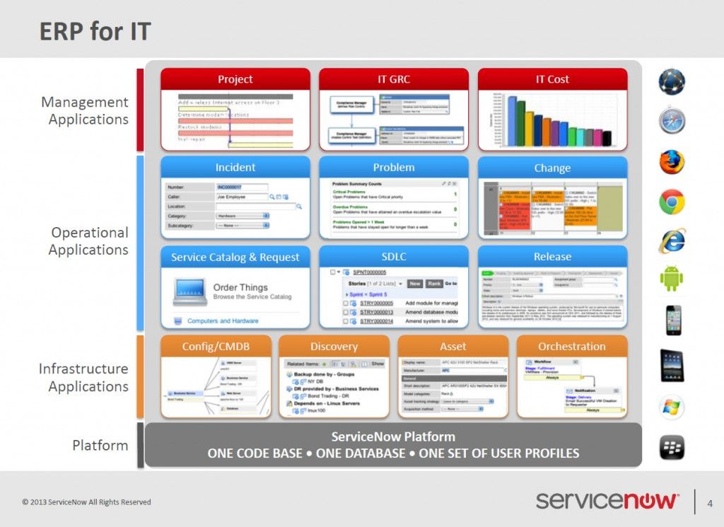 CIS-ITSM受験準備 & CIS-ITSM試験感想、Certified Implementation Specialist - IT Service Management復習対策