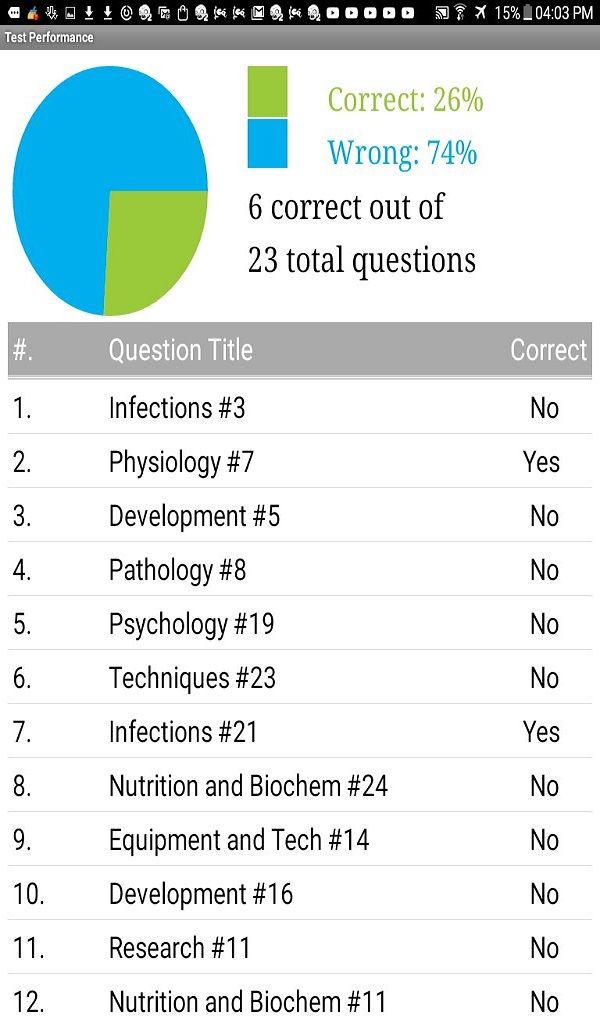 Okta-Certified-Consultant学習体験談 & Okta-Certified-Consultant試験勉強過去問、Okta-Certified-Consultant資格トレーニング