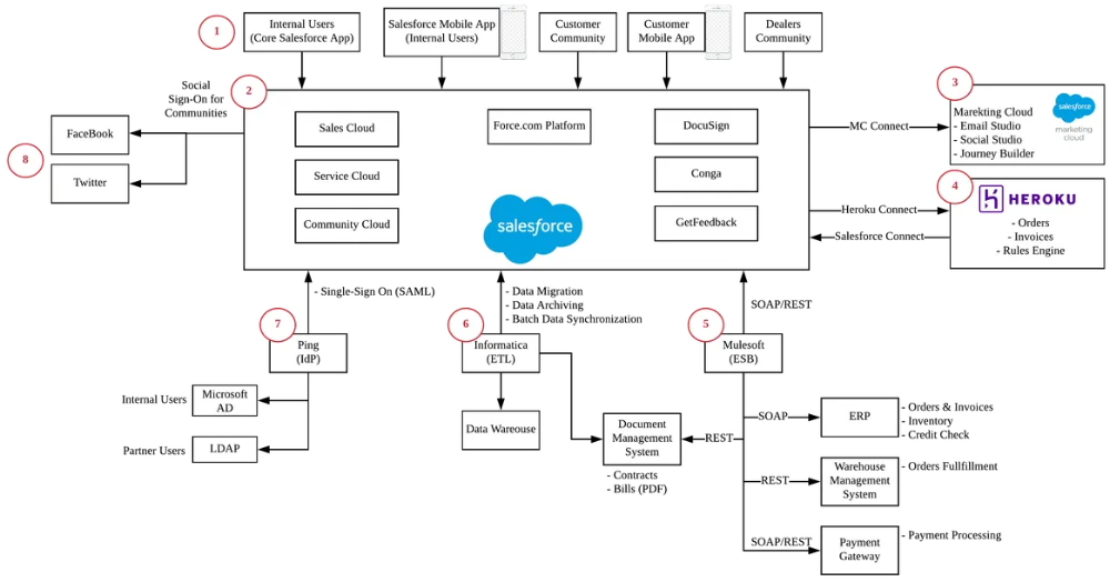 Data-Architect認定資格試験問題集、Data-Architect受験準備 & Data-Architect関連試験