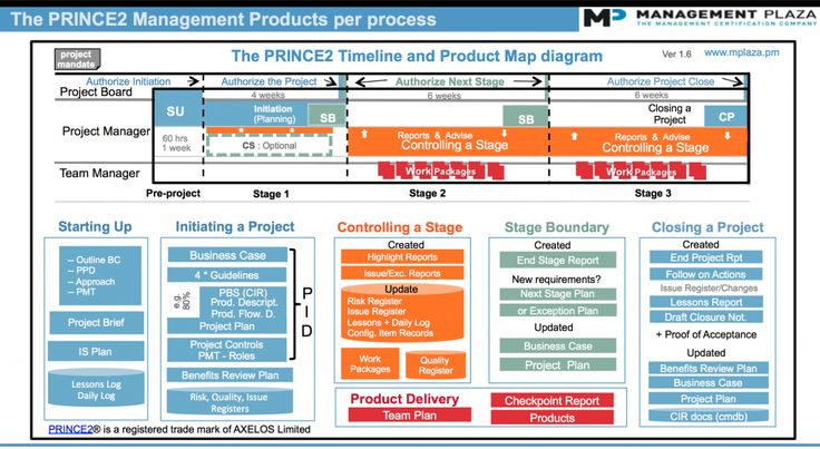 PRINCE2 PRINCE2-Foundation日本語版復習指南、PRINCE2-Foundation全真模擬試験 & PRINCE2-Foundation赤本合格率