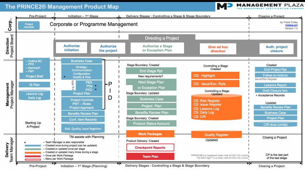 PRINCE2-Foundation資格受験料 & PRINCE2-Foundation復習解答例、PRINCE2-Foundation試験合格攻略