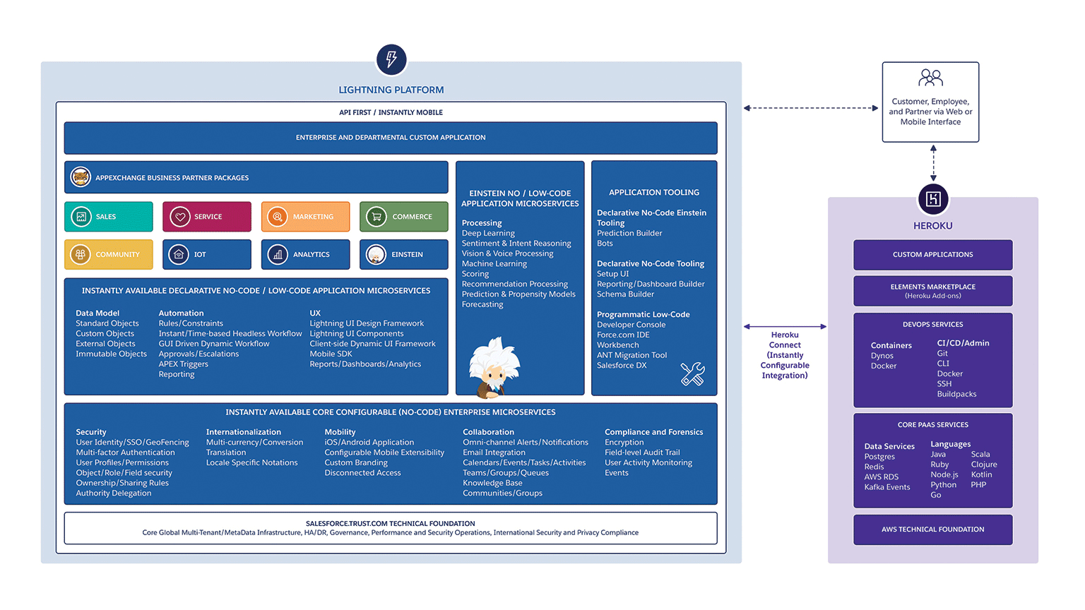 Salesforce Data-Architect合格体験談 & Data-Architect復習攻略問題、Data-Architect科目対策