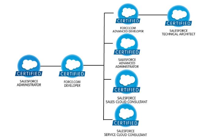 Salesforce Advanced-Administrator日本語的中対策 & Advanced-Administrator日本語講座、Advanced-Administrator日本語pdf問題