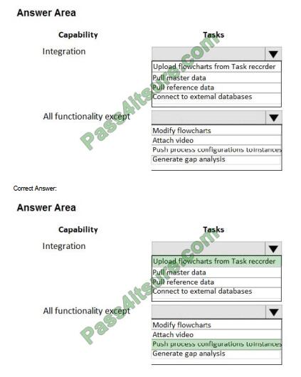 ARC-300基礎問題集、Salesforce ARC-300問題トレーリング & ARC-300復習資料