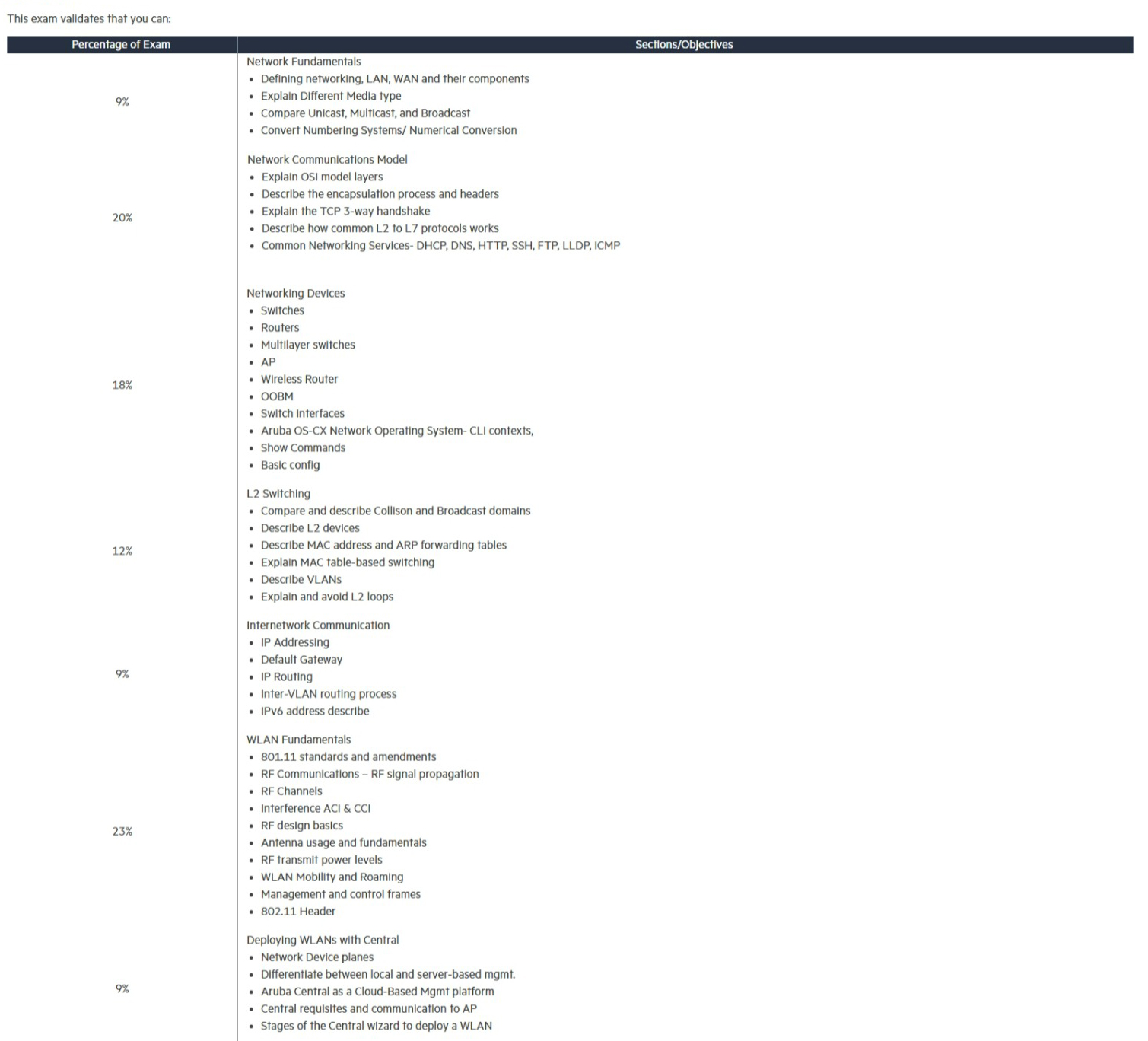 2024 HPE3-U01復習テキスト & HPE3-U01試験解説、Aruba Certified Network Technician Exam日本語受験教科書