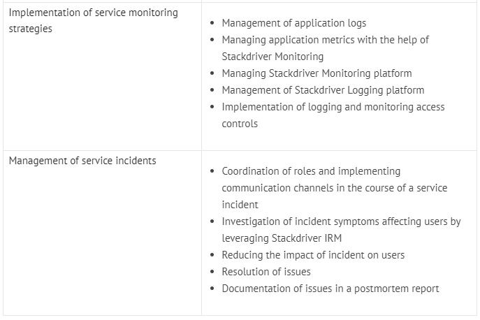 Professional-Cloud-DevOps-Engineer的中率 & Professional-Cloud-DevOps-Engineer対策学習、Professional-Cloud-DevOps-Engineerブロンズ教材