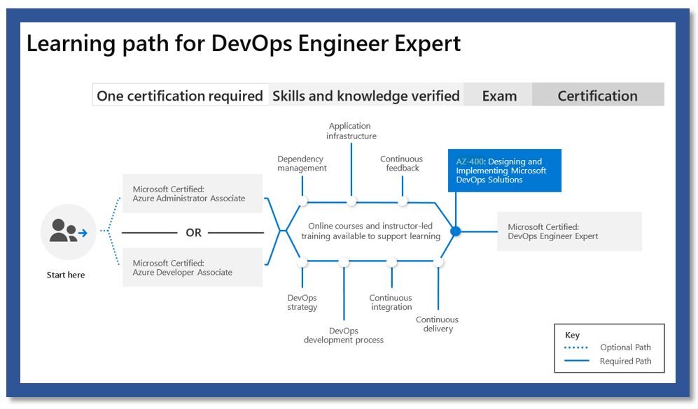 2024 AZ-400試験番号 & AZ-400資格模擬、Designing and Implementing Microsoft DevOps Solutions日本語関連対策