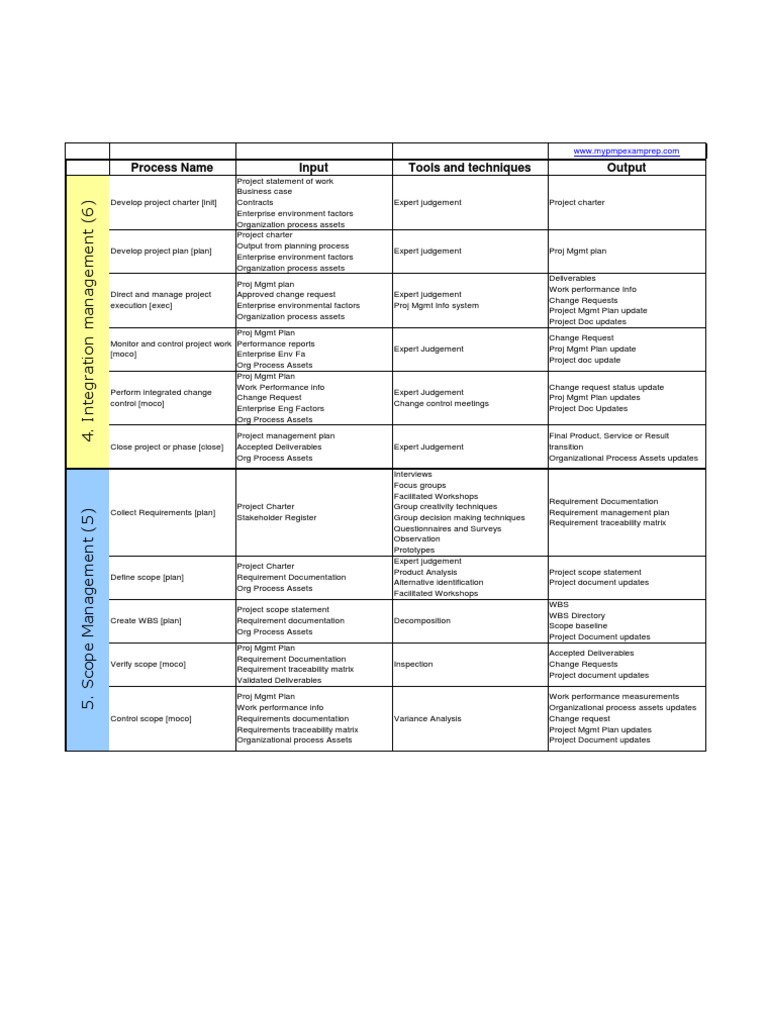 PMI PMP受験練習参考書 & PMP試験対応、PMP資料勉強