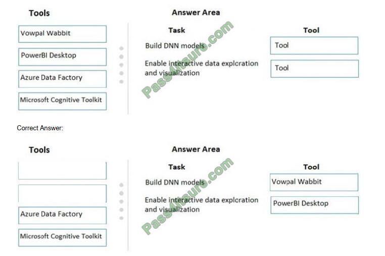 DP-100試験復習赤本 & Microsoft DP-100ソフトウエア、DP-100学習資料