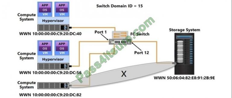 EMC DEA-7TT2最新知識、DEA-7TT2模擬問題 & DEA-7TT2認定テキスト