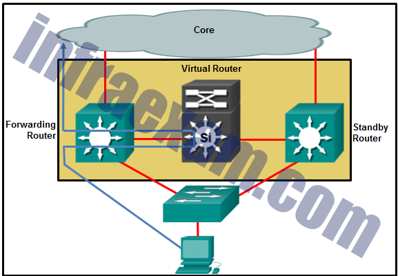 IN101_V7学習指導 & IN101_V7学習体験談、IN101_V7資格問題対応