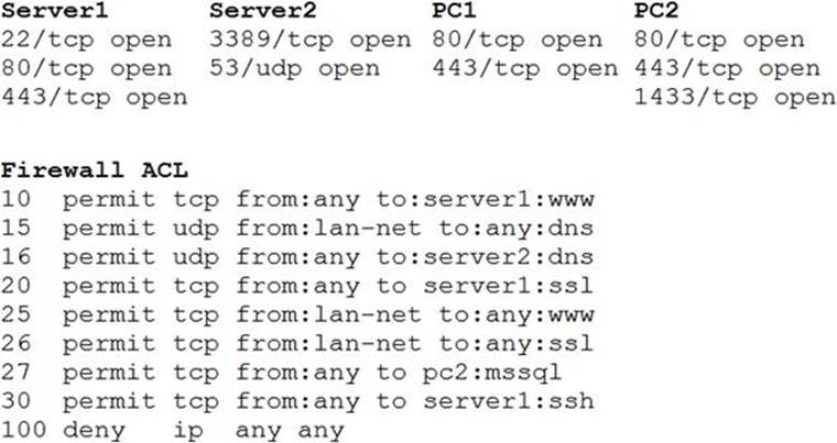 H13-821_V3.0関連問題資料、H13-821_V3.0認証pdf資料 & H13-821_V3.0合格体験記