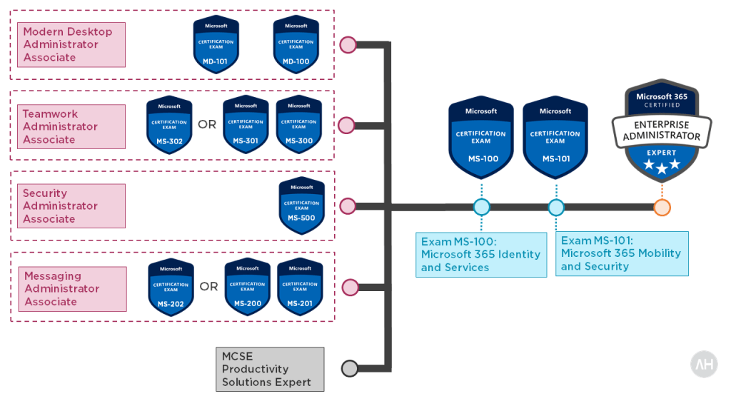 PL-500模擬解説集 & PL-500受験準備、Microsoft Power Automate RPA Developer最新知識