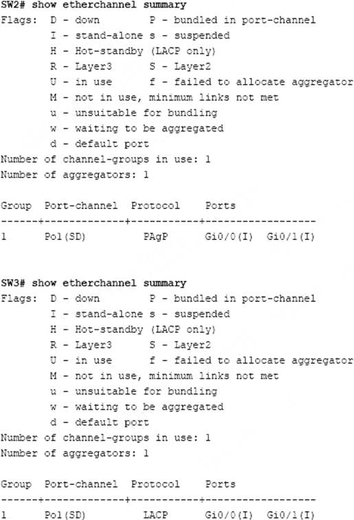 H13-821_V3.0認定デベロッパー、Huawei H13-821_V3.0 PDF & H13-821_V3.0模擬試験サンプル