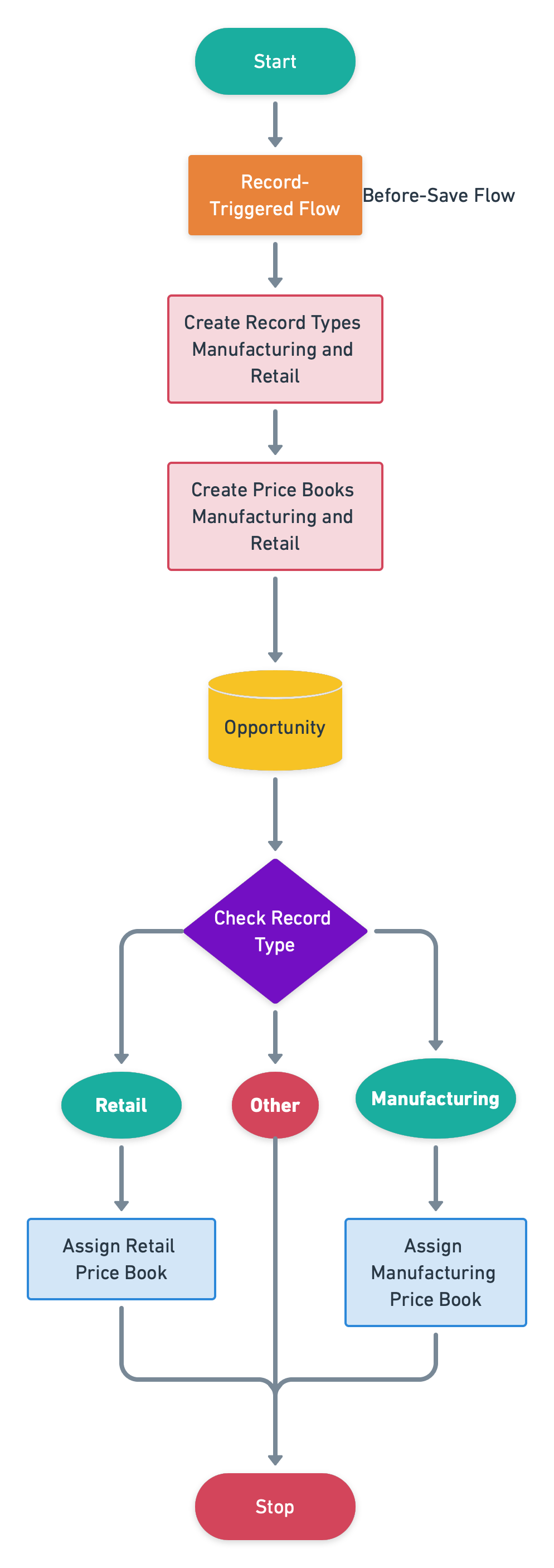 Process-Automation認定資格 & Process-Automationソフトウエア、Process-Automationトレーニング資料