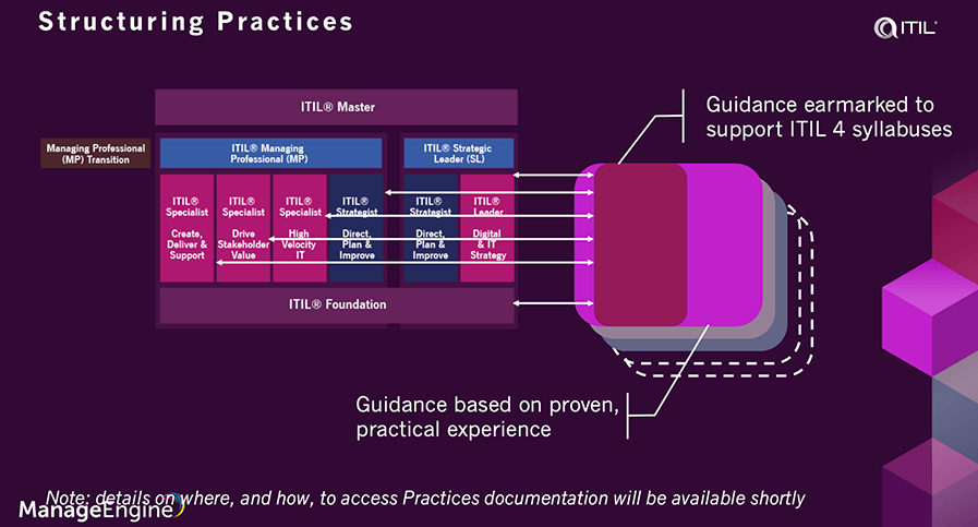 ITIL ITIL-4-Transition勉強時間、ITIL-4-Transition受験料過去問 & ITIL-4-Transitionテスト難易度