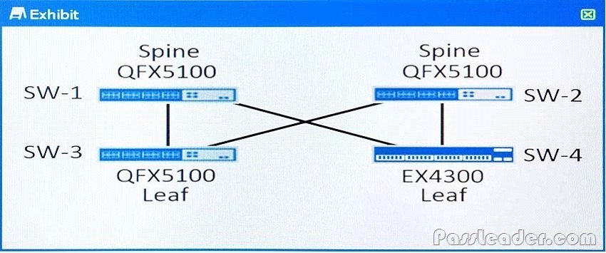 JN0-251前提条件、Juniper JN0-251関連資格試験対応 & JN0-251合格体験記