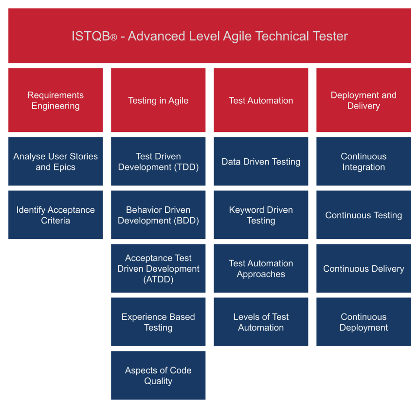 CTAL-ATTテスト難易度 & CTAL-ATT最新資料、CTAL-ATT試験対応