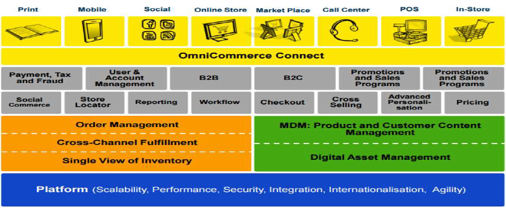 B2C-Commerce-Architect資格関連題、Salesforce B2C-Commerce-Architect復習範囲 & B2C-Commerce-Architect試験内容