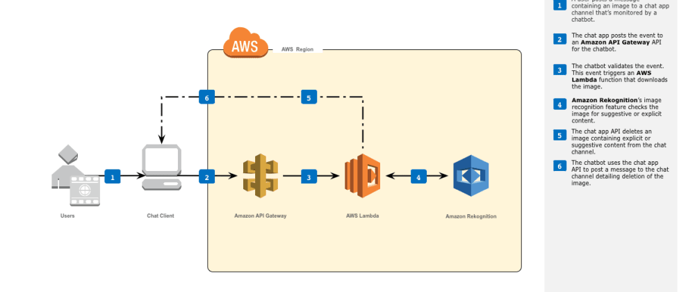 Heroku-Architect資格試験、Salesforce Heroku-Architect参考書勉強 & Heroku-Architect合格体験談