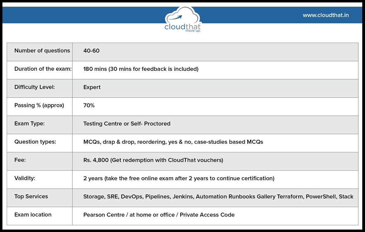 AZ-400復習攻略問題、AZ-400合格率書籍 & AZ-400問題と解答