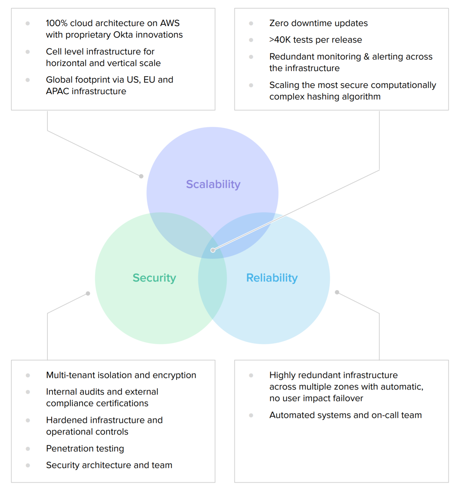 Okta Okta-Certified-Consultant合格体験談、Okta-Certified-Consultant模擬試験問題集 & Okta-Certified-Consultant試験対策