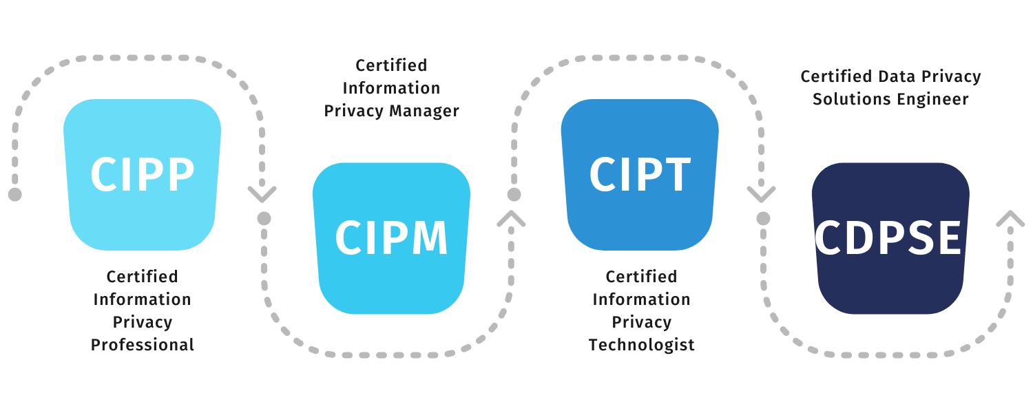 CIPT日本語版参考資料 & CIPT試験問題、CIPT最新受験攻略