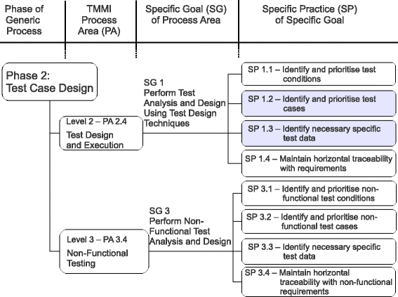 TMMi-P_Syll2020試験解説問題 & TMMi-P_Syll2020真実試験、TMMi-P_Syll2020試験対策