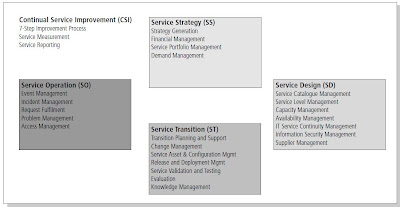 ITIL ITIL-4-Transition受験資料更新版、ITIL-4-Transition出題範囲 & ITIL-4-Transition的中関連問題