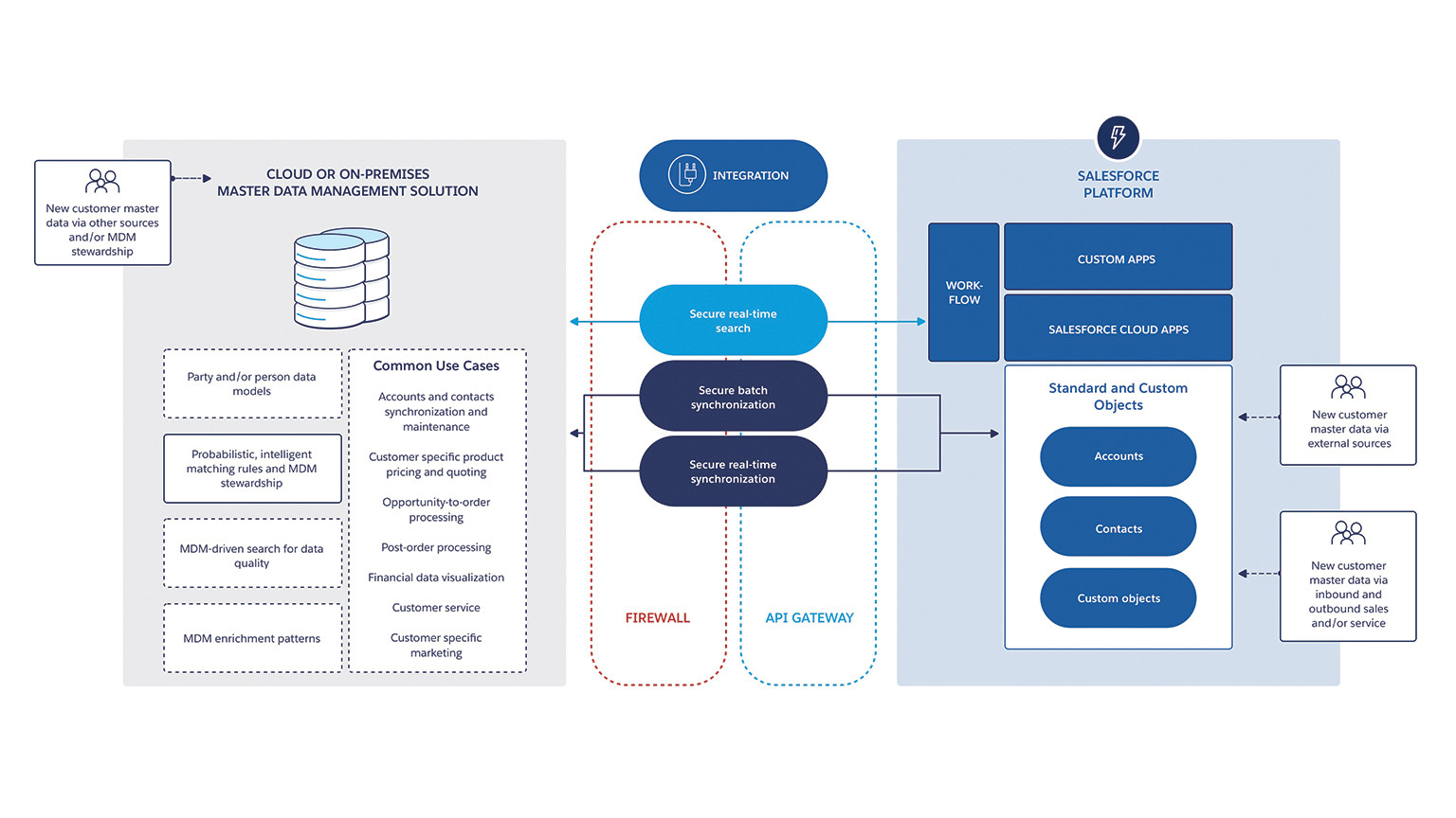 Data-Architectトレーリングサンプル、Data-Architect試験関連赤本 & Data-Architect日本語版問題集