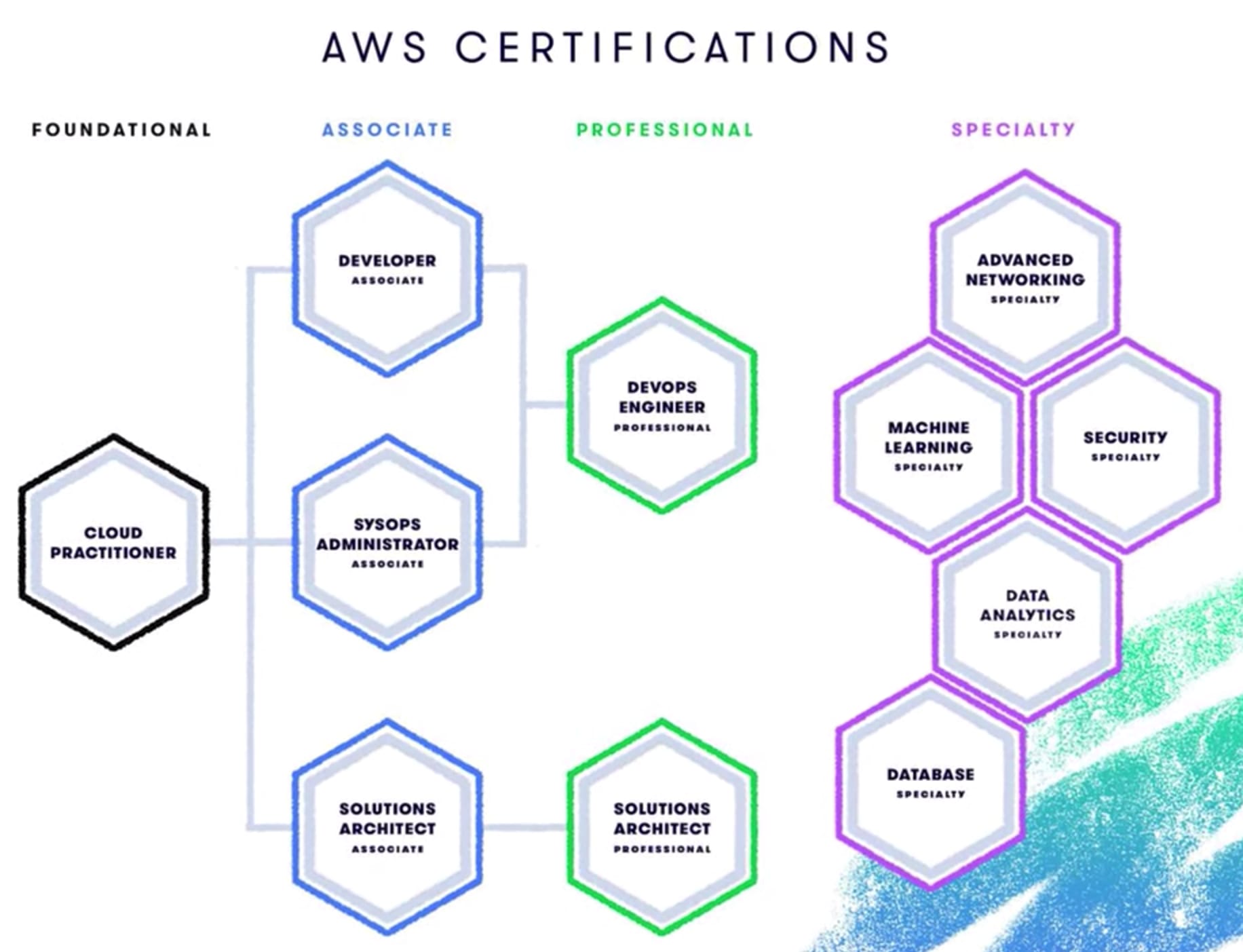 2024 AWS-Solutions-Architect-Professional合格内容、AWS-Solutions-Architect-Professional参考資料 & AWS Certified Solutions Architect - Professionalトレーリング学習