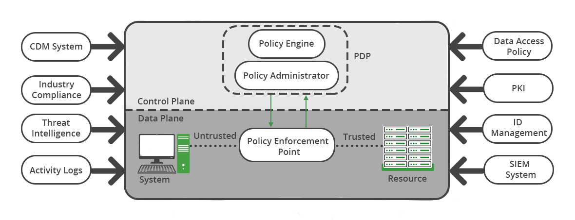 Salesforce Sharing-and-Visibility-Architect模擬トレーリング、Sharing-and-Visibility-Architect試験復習赤本 & Sharing-and-Visibility-Architect試験解答