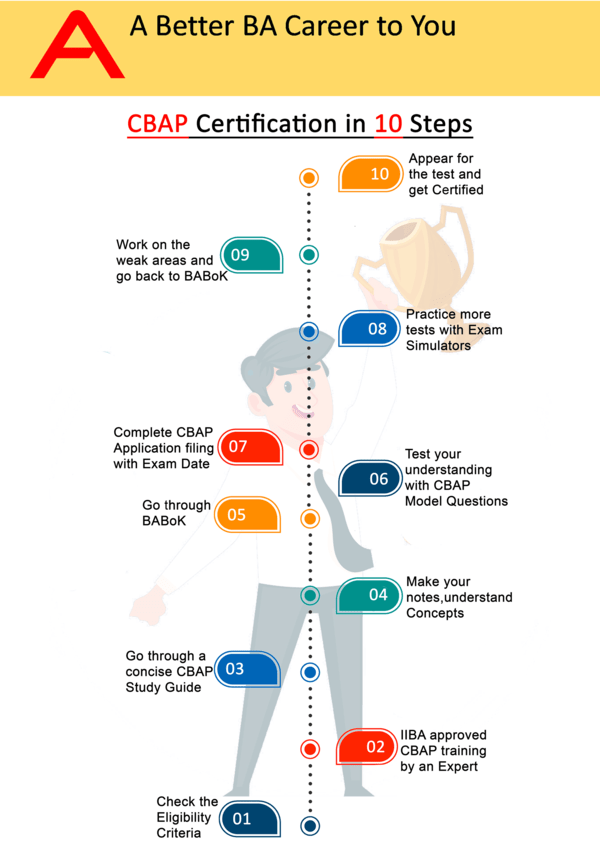 CBAP問題と解答、CBAP資格認定 & CBAP日本語認定対策