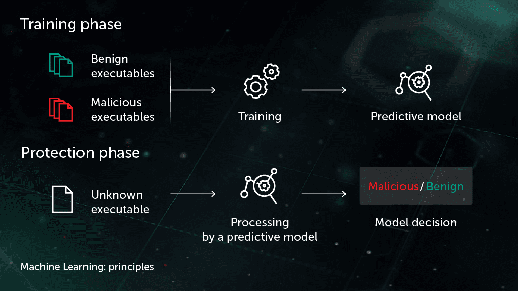 AWS-Certified-Machine-Learning-Specialty技術問題、Amazon AWS-Certified-Machine-Learning-Specialtyリンクグローバル & AWS-Certified-Machine-Learning-Specialty合格対策